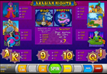 tabella vincite slot arabian nights