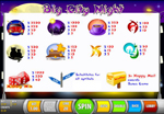 tabella vincite slot big city night
