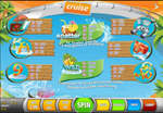 tabella vincite slot cruise
