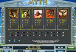 tabella vincite video slot myth