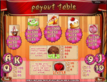 tabella pagamenti slot sweets & spins